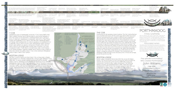 History of Porthmadog