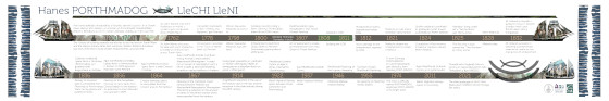 Timeline of the development of Dyffryn Madog and the town of Porthmadog