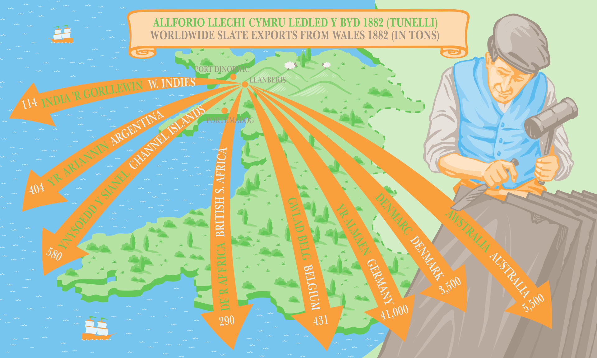 Worldwide slate exports from Wales 1882